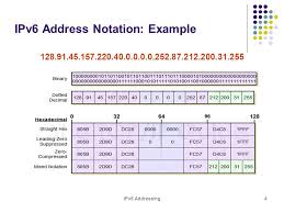 ipv6addressnotation