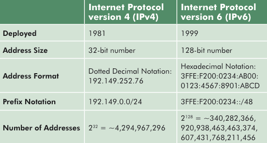 ipv4-vs-ipv6-graphic