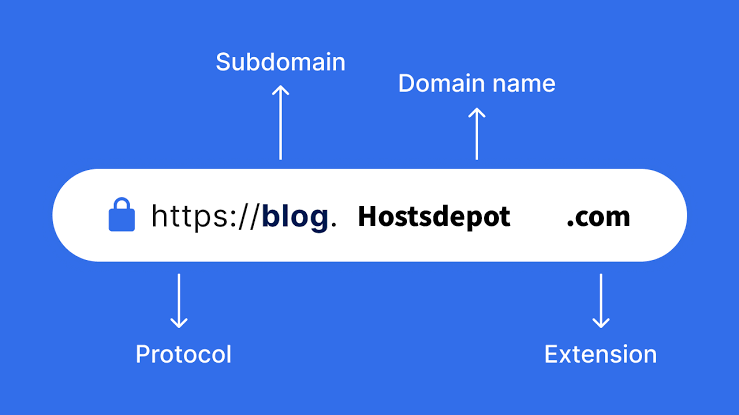 Sub Domain, Domain Name, Extension, Protocol