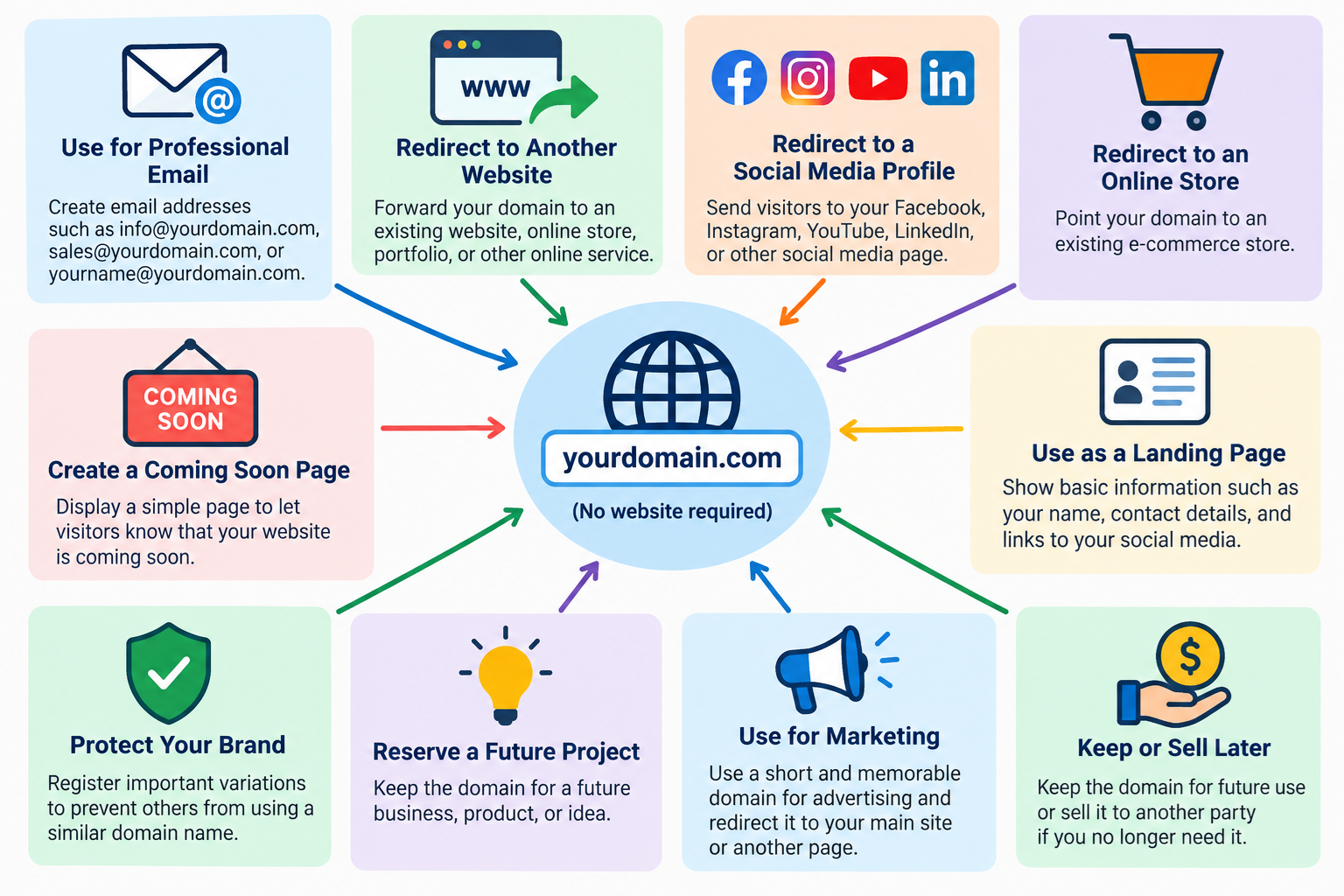 The Purpose of Registering a Domain Only