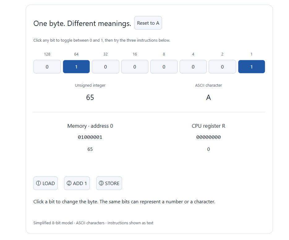 Binary Inside a Computer: Registers, Memory, and Instructions