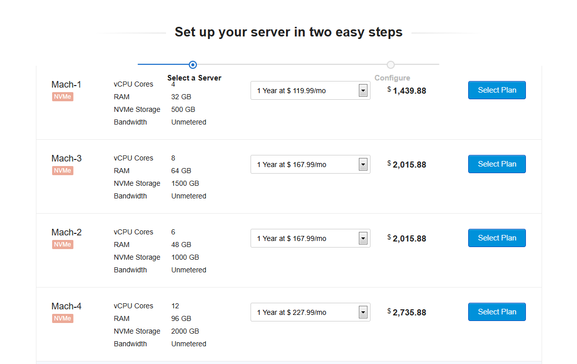 Linux Dedicated Servers