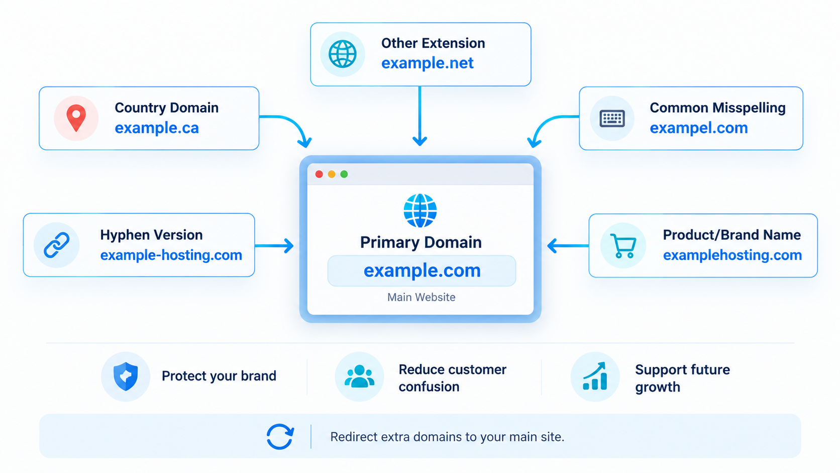 register more domains
