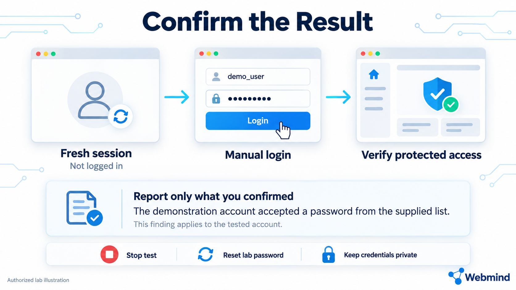 Confirm the Result
