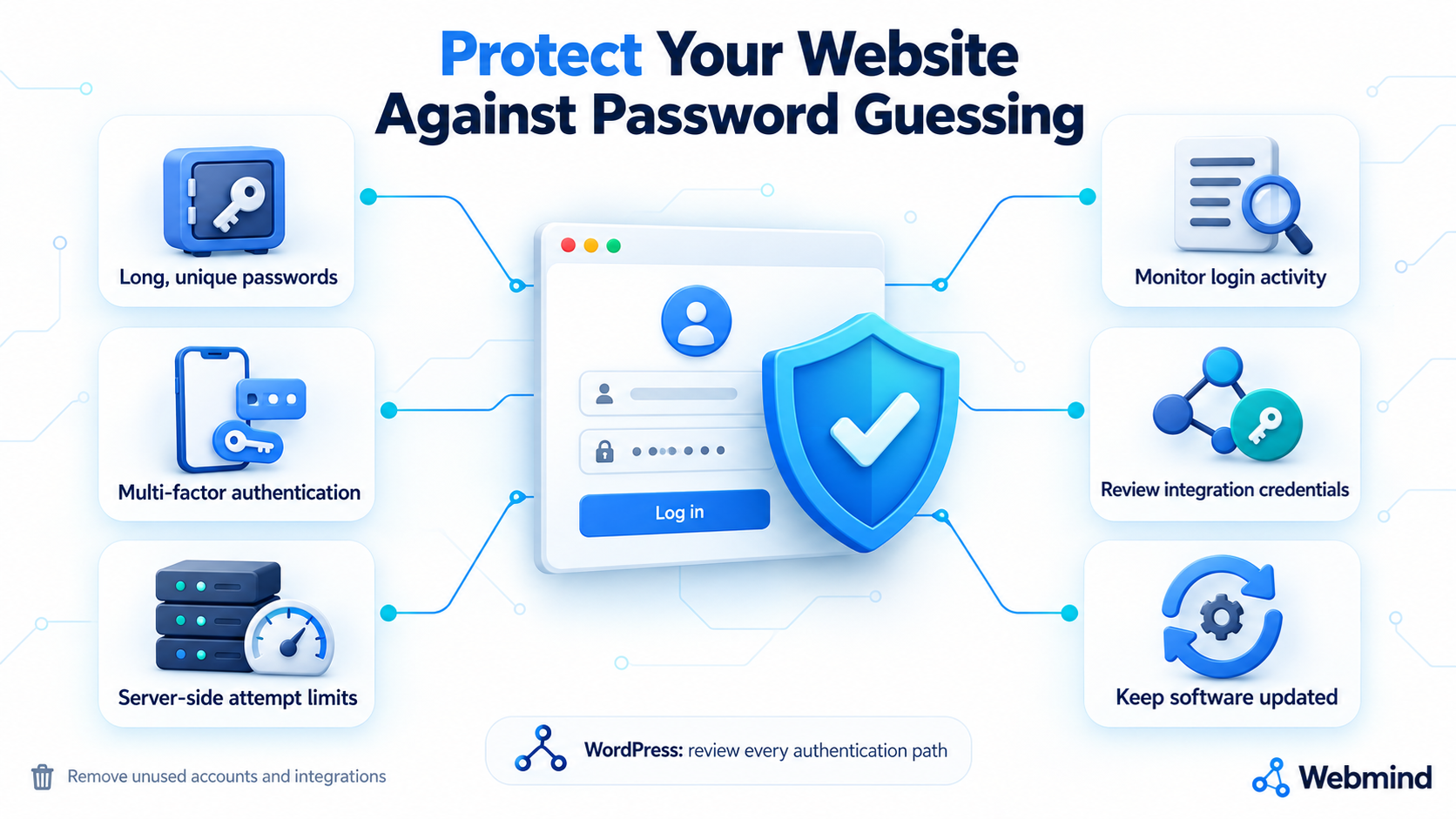 Protect Your Website Against Password Guessing