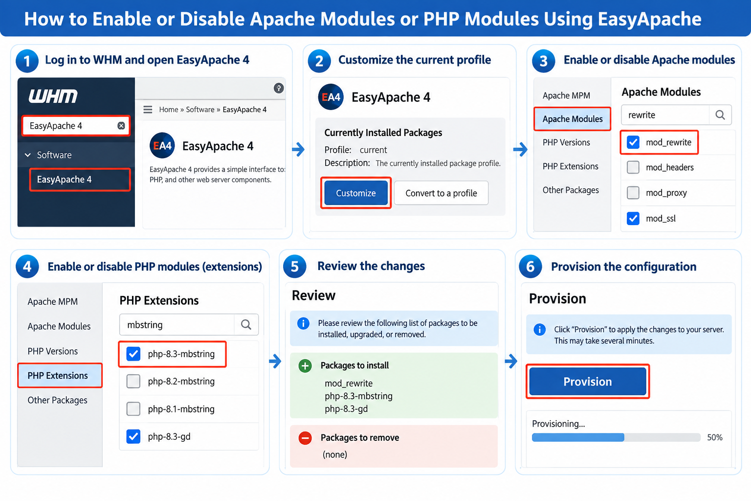 Apache or PHP module