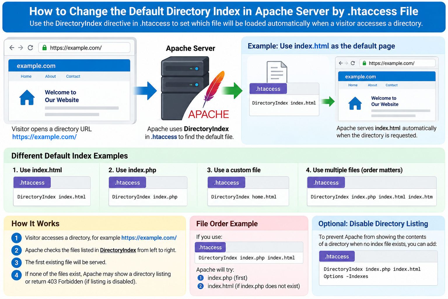 Apache server