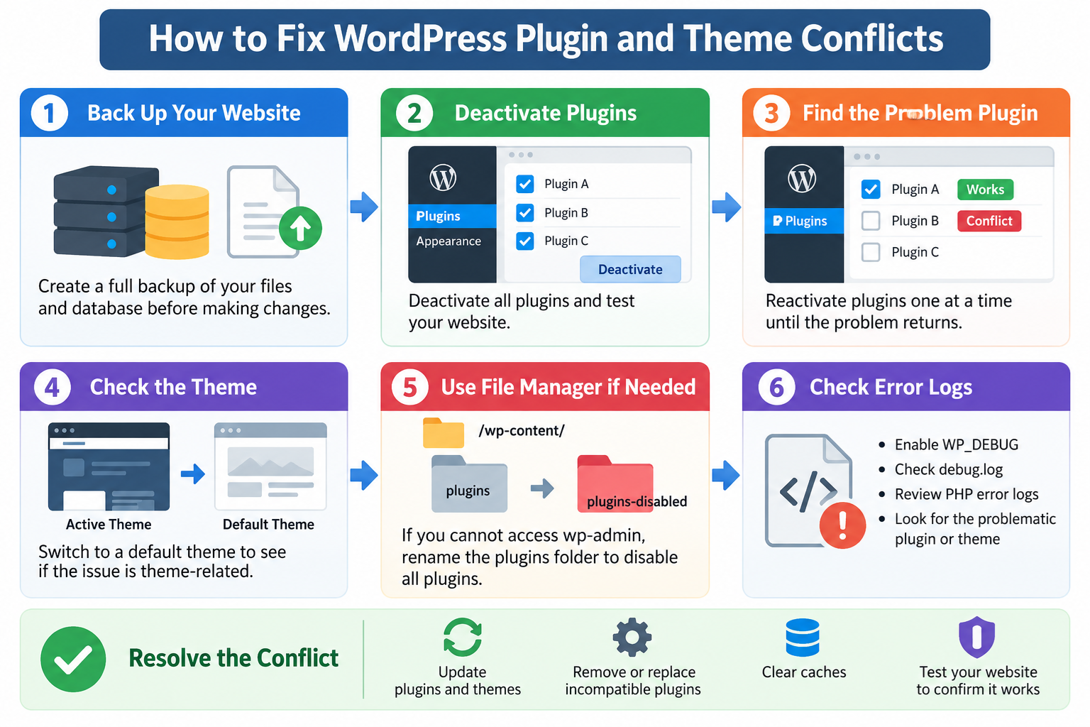 Fix WordPress Plugin