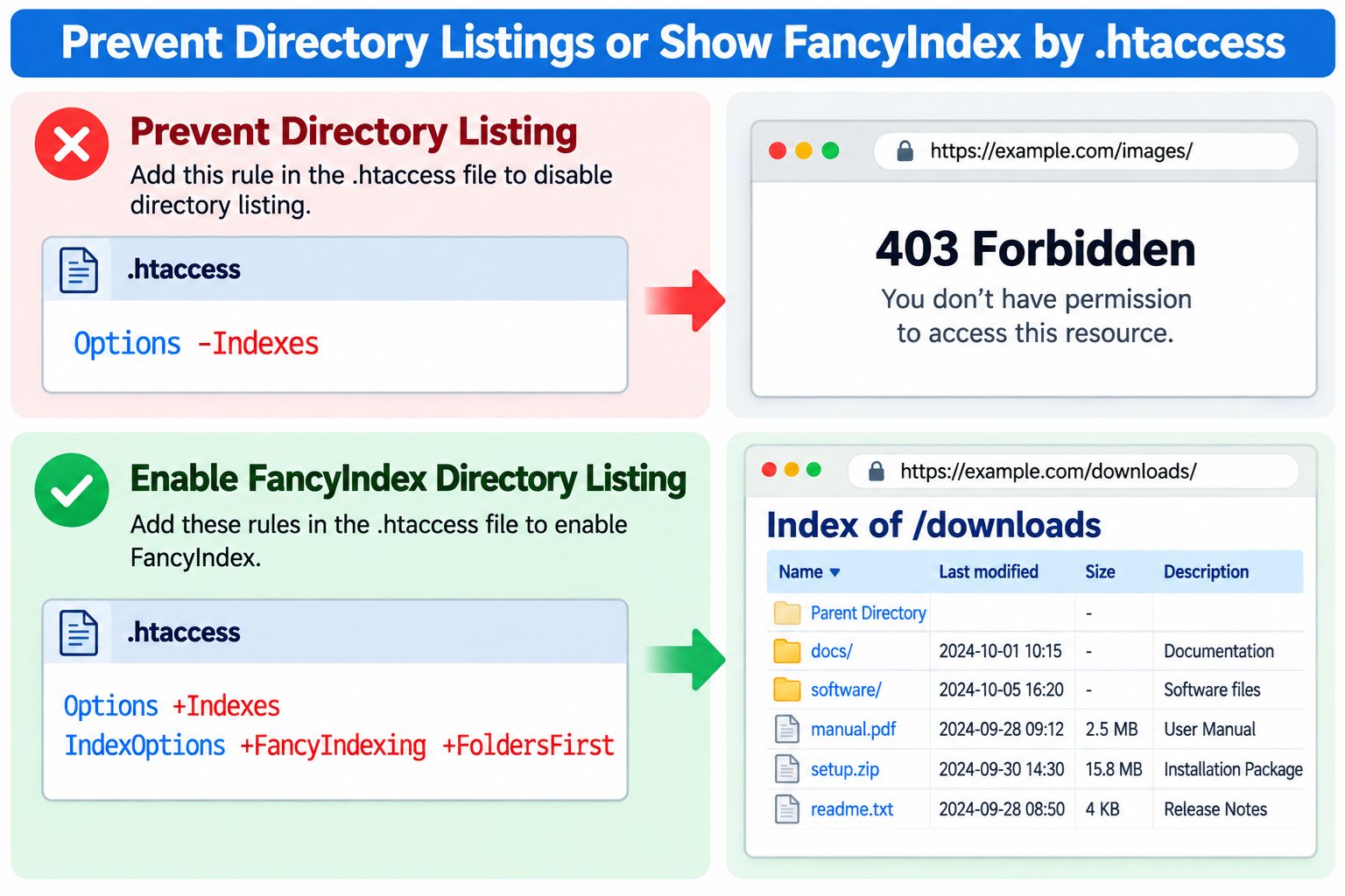 Prevent Dir Listings or Enable FancyIndex