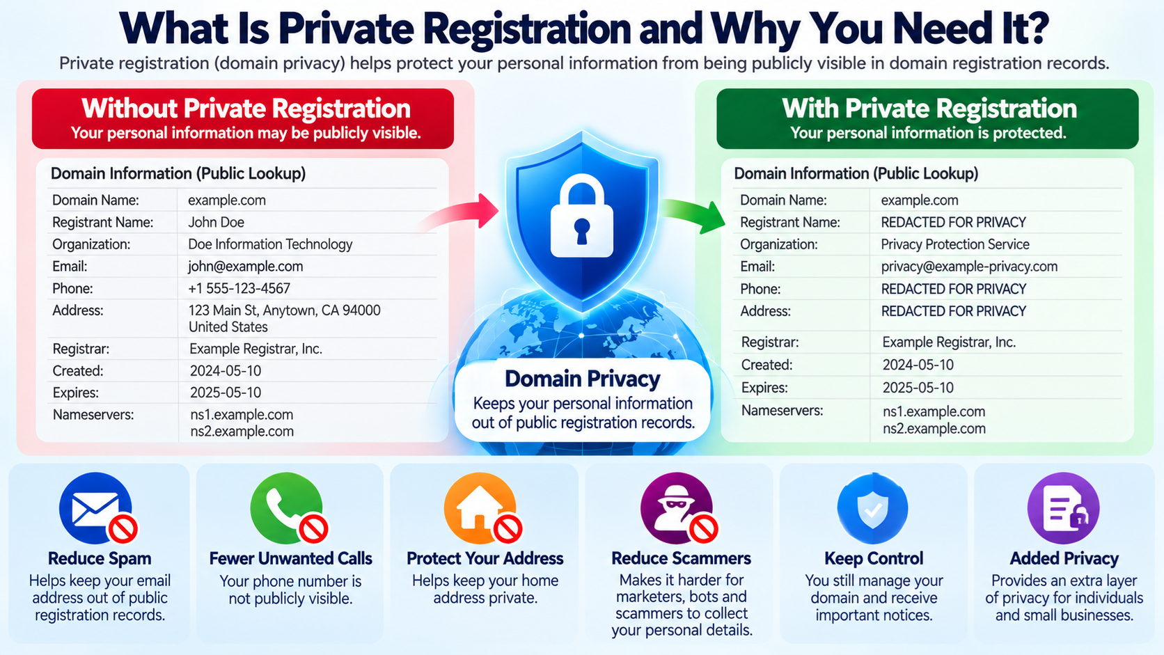 Private Registration