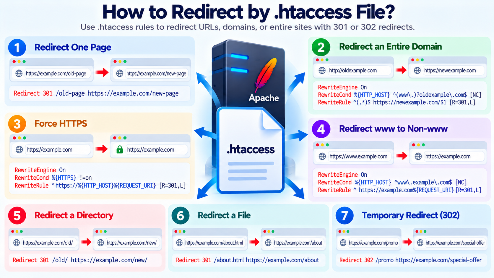 Redirect By .htaccess