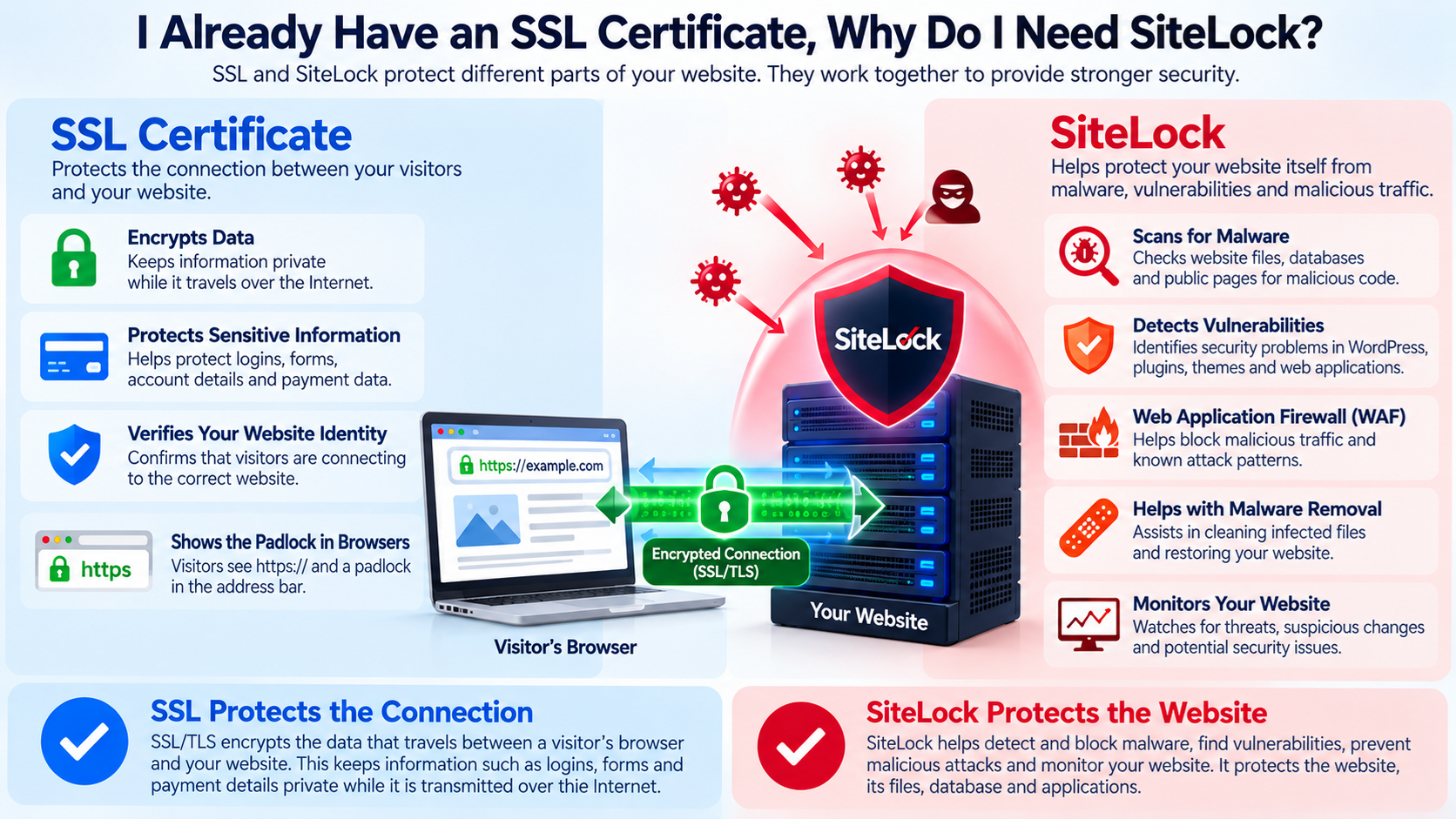 SSL Certificate