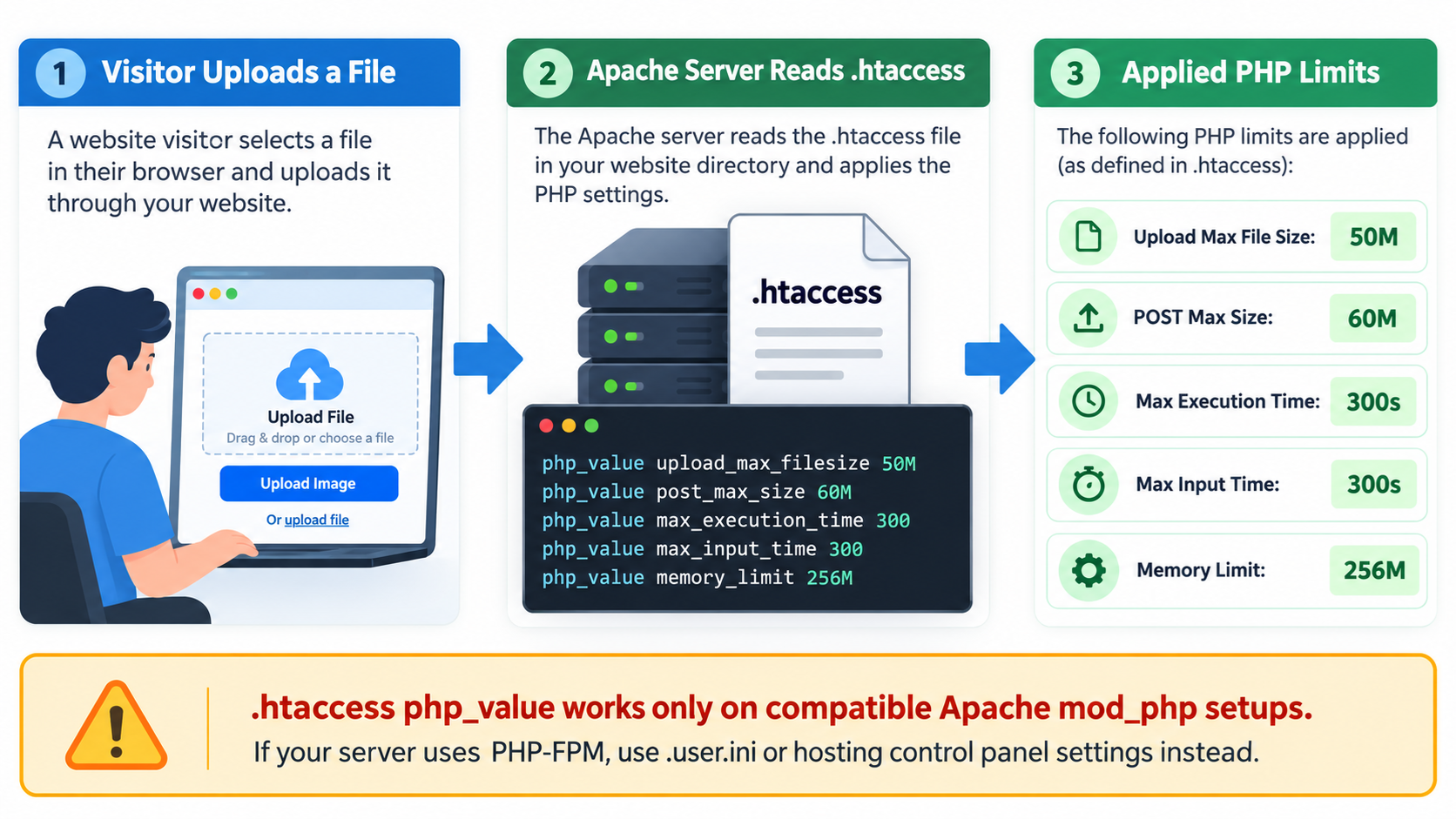 Specify PHP File Size