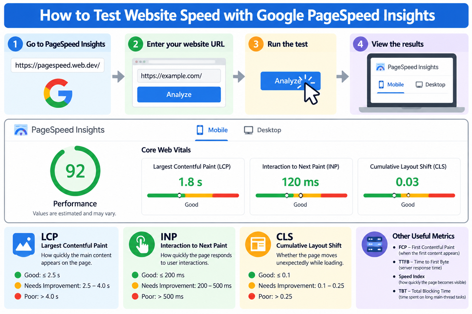 Test Website Speed