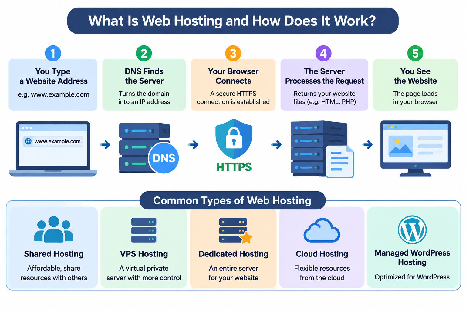 Web Hosting