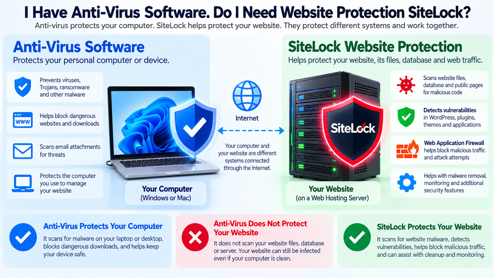 anti-virus software