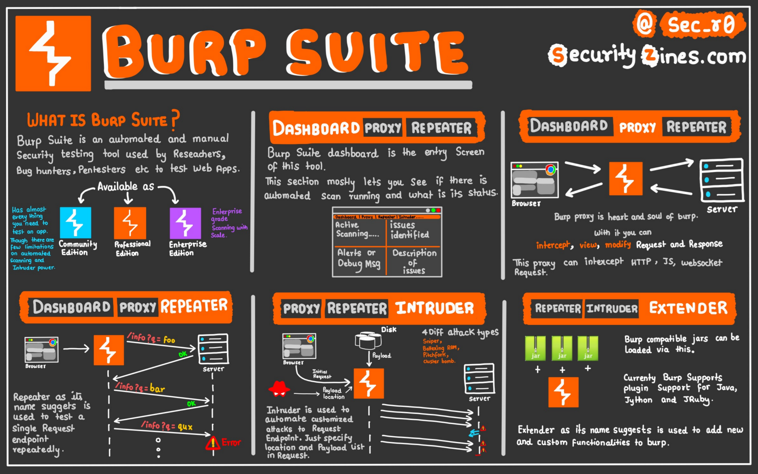 Burp Suite