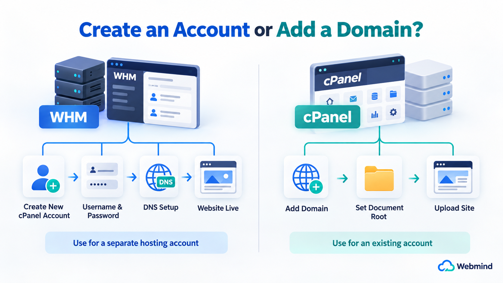create an account