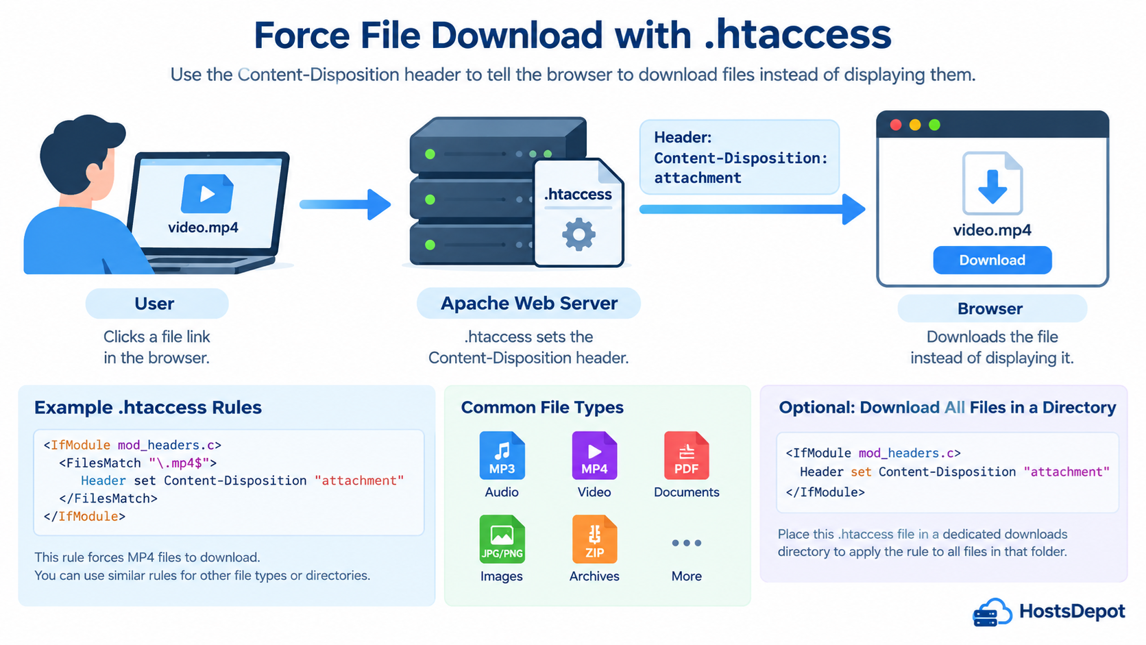 force file download with .htaccess