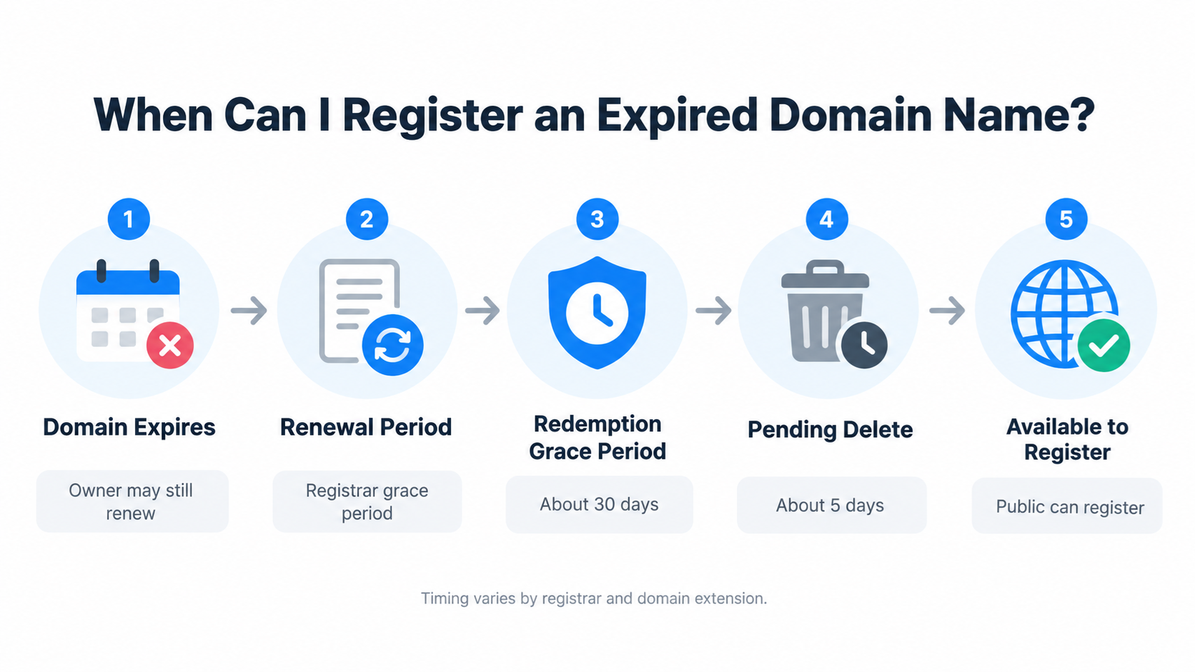 when to register expired domain